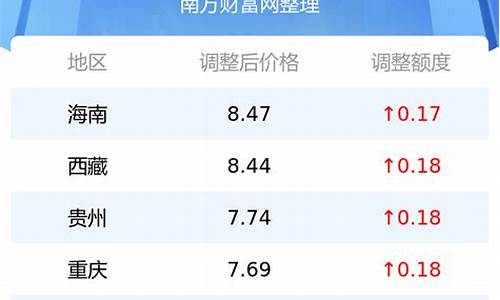 今日油价多少钱一公斤_今日油价多少钱一公斤价格表