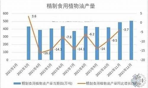 食用油价格行情今天_食用油价格行情今天最新消息