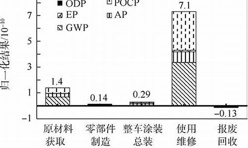 CNG汽油含甲醇吗_cng汽油