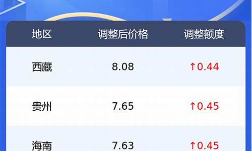 西安柴油价格今日报价_西安今日0号柴油价格