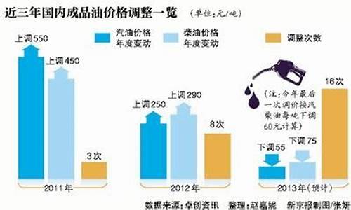 周四又将迎来油价调整窗口_周四油价将迎来下调