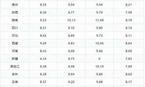 湖南油价最新_湖南油价最新价格表