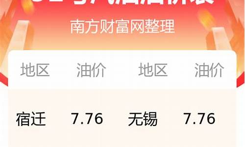 今日江苏油价最新价格_今日油价价格表江苏一览表