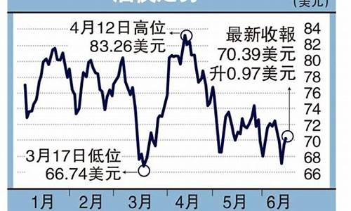 5月6日油价上涨_5月8号油价