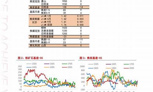 今日油价汽油价格查询预测_今日油价一览表