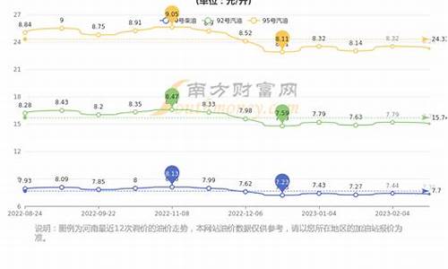 郑州油价波动_郑州今曰油价