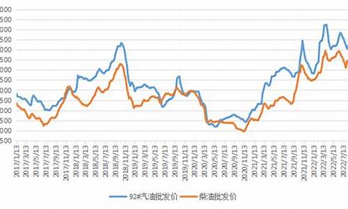 2008年秋季柴油价_2007年柴油价格查询