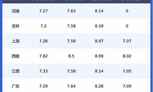昆明最新油价92汽油_昆明今日92油价多少钱一升