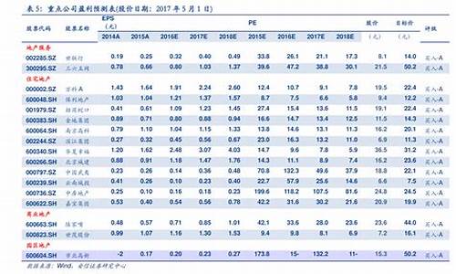 02年油价_2000油价回顾