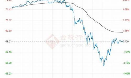 原油价格最新报价行情_原油价格最新报价行情