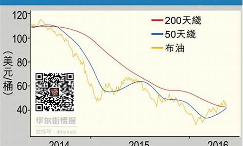 怎么查油价涨跌_如何查看油价