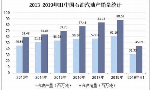 2013年上半年汽油价格表_2013年上半年汽油价格