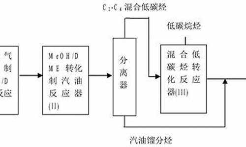 撬装式加油站设备_人工合成汽油配方大全