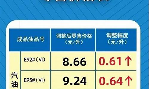 今天河南汽油价格92多少钱_今日河南92号汽油价格多少