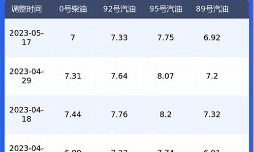 今日陕西汽油价格查询_今日陕西汽油价格表