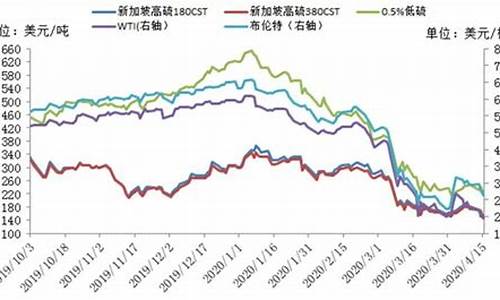 2013年汽油价格一览表_2013年燃料油价格走势