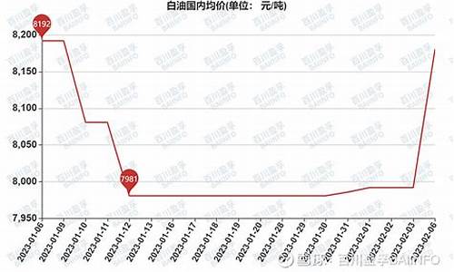 五号白油工业用途_5号白油价格走势分析