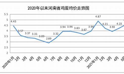 5月份粮油价格走势图_5月份粮油价格走势