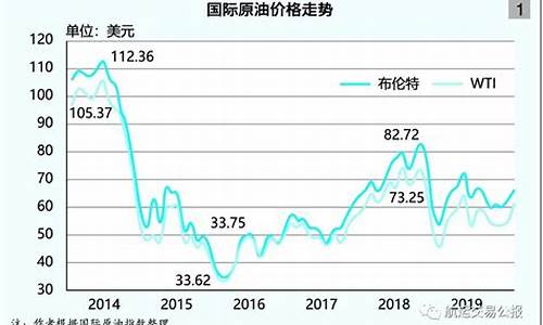 油联油价_油价联动涨跌价格计算公式