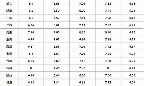 各省份油价_各省 油价