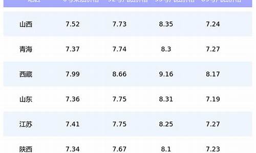 广西今天汽油价格92多少钱_今日汽油价格92号多少钱一升广西