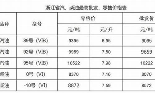 温州油价95汽油价格今日_温州最新油价多少