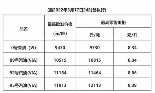 广东省成品油价格_广东成品油调价