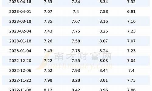 汽油价格查询平台官方_汽油价格网首页