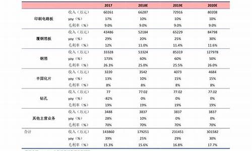 中石化油价什么时候调价_中石化什么时候调整油价最新消息