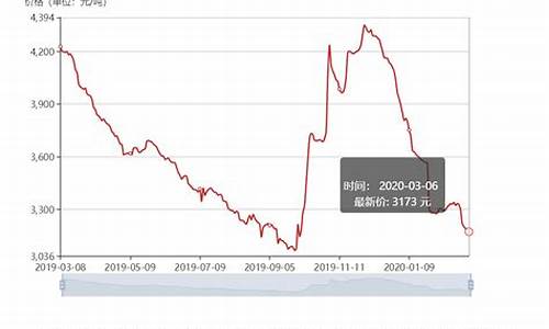 原油持续下跌_原油价格急剧下跌