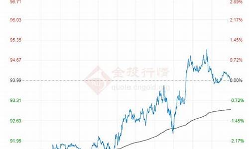 原油指数走势图_原油价格指数hh是什么意思