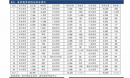 6月份油价调整情况_6月油价最新价格