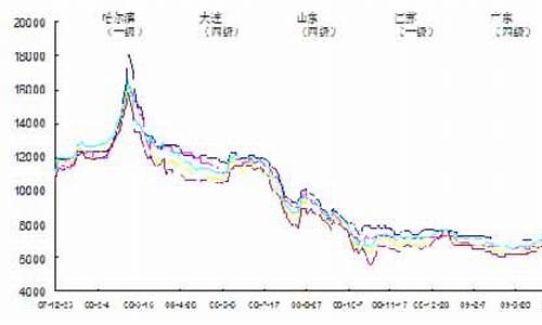 今日大豆油价格最新行情金投网_今日大豆油价格