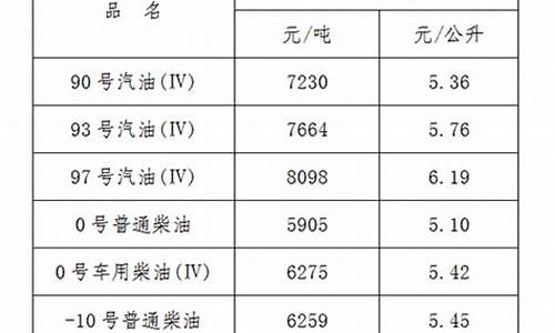 江西油价今日价格92_江西油价今日价格