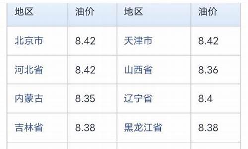 海口油价上涨_海口油价今日价格