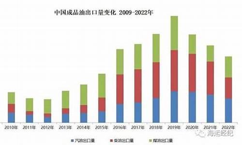 2008年到2020年汽油价格_08年汽油出口总量