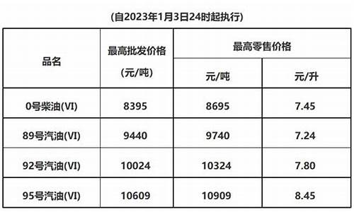 东莞油价今日_东莞油价最新价格