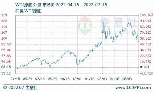 沧州今日柴油价格多少钱一升_沧州中石化柴油价格