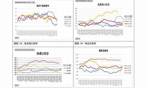 92号汽油价格走势图_92号汽油价格走势曲线分析