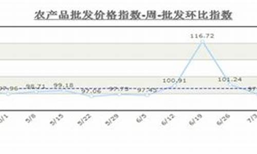 2020年1月1日油价查询_2021年1月1日油价上涨吗