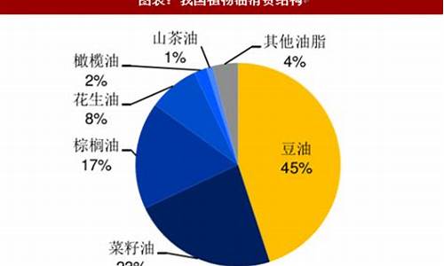 豆油价格行情专家预测_豆油价格行情专家预测最新消息