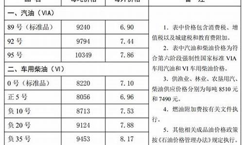 唐山油价最新消息今天_唐山油价最新消息今天