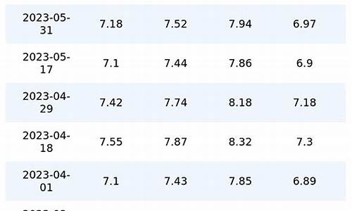 6月13日汽油价格_6月13日汽油价格最新预测