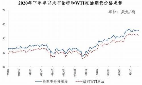 2021年6月份油价表_2021年6月油价查询