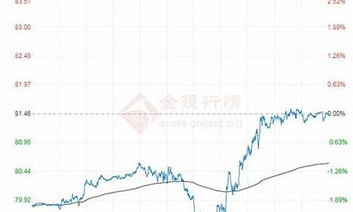 4月份原油价格_2021年四月份原油涨还是跌