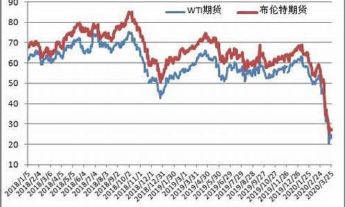 原油价格每吨多少钱_原油价格一吨多少钱