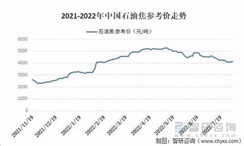 石油价格最新走势_石油价格走势预判