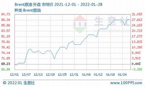 1月份油价调整最新消息表_1月份油价