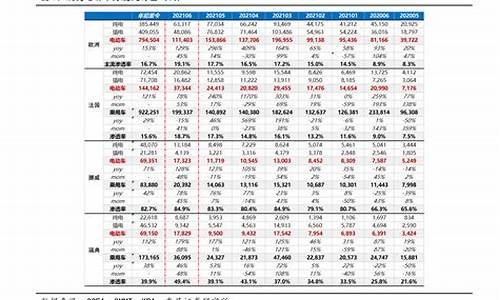 93油价2009_93油价国内多少钱一升