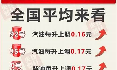 今晚油价调整最新消息公布_今晚油价涨价了吗